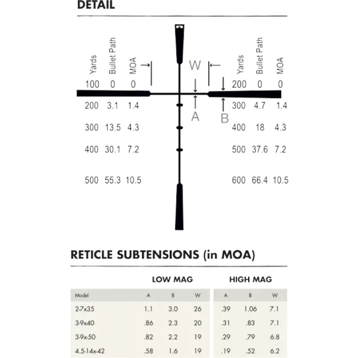 Buy Burris Handgun Scope - 3-12x32mm Ballistic Plex Black Matte at